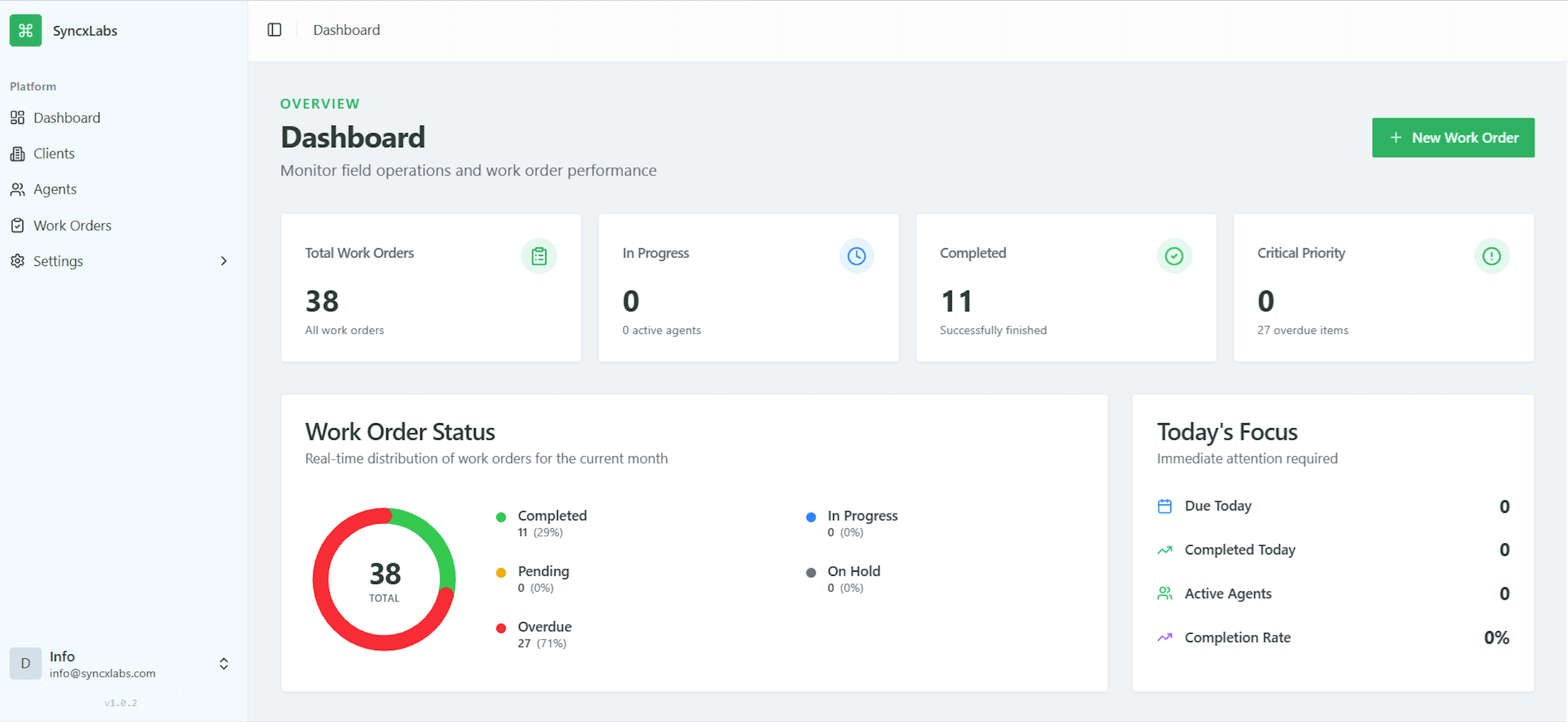 SyncXAgents Dashboard displaying map view, task board, and analytics for field service management